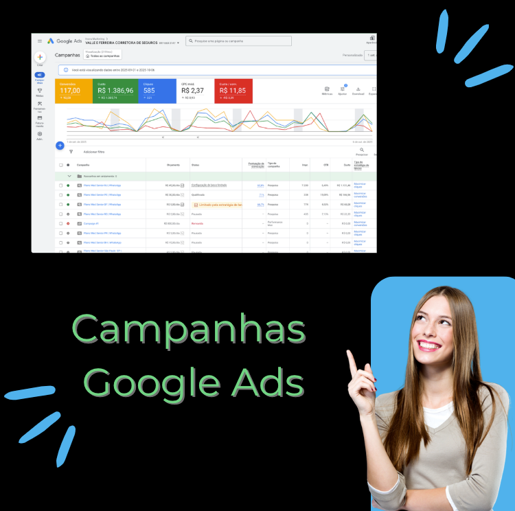 Google Ads Estrutura de Campanhas